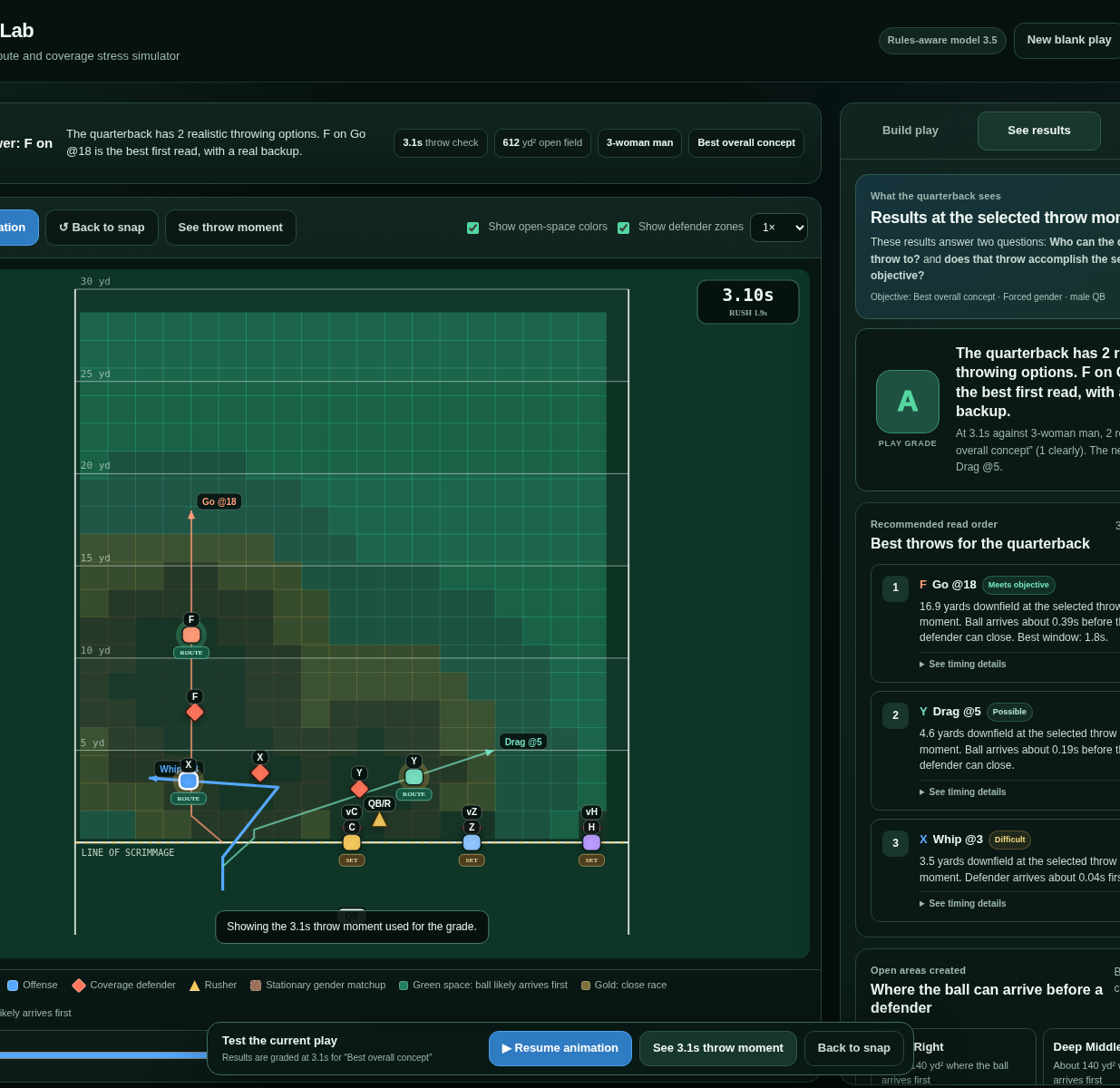 Coverage Breaker results view with play grade, recommended read order, timing details, open field regions, and explanatory notes