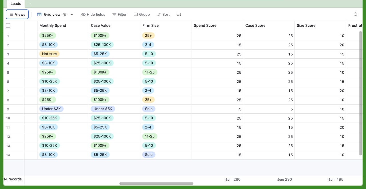 Cropped live Airtable view showing Monthly Spend, Case Value, Firm Size, and component score columns