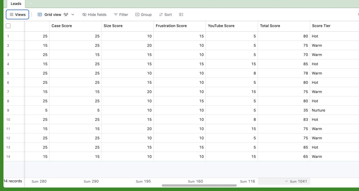 Cropped live Airtable view showing component scores, Total Score, and Score Tier values
